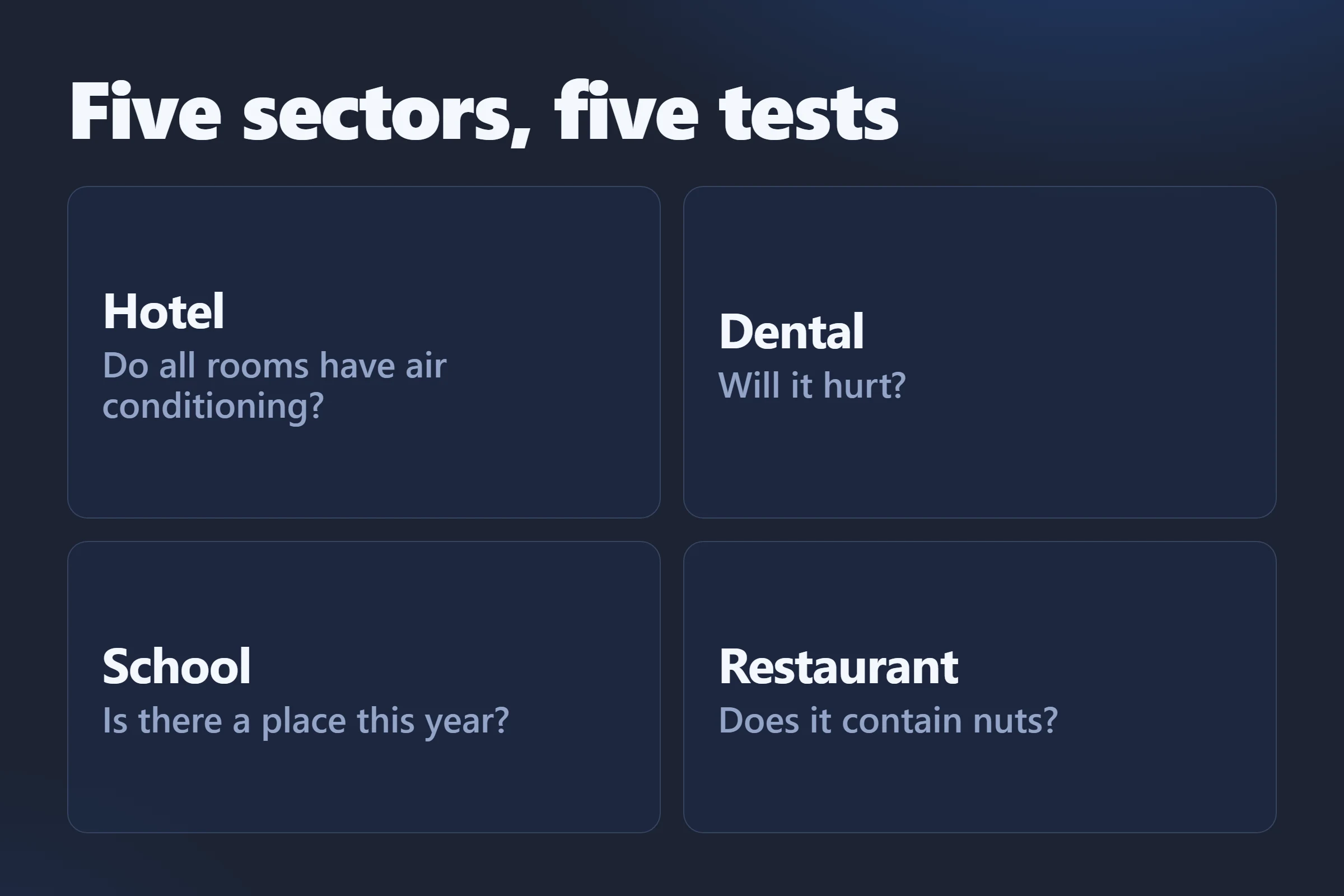 Five sectors: a hotel, a dental practice, a school, a restaurant and a garage, each with the question that tests it.