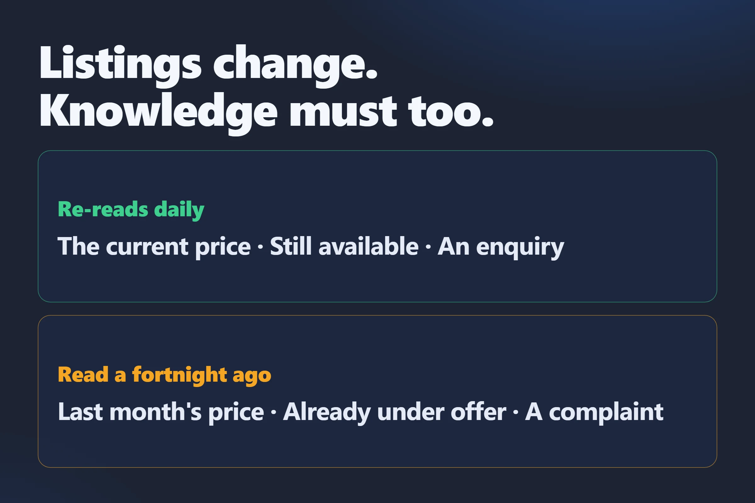 Listings change daily, so an assistant reading a stale copy quotes last week's price.