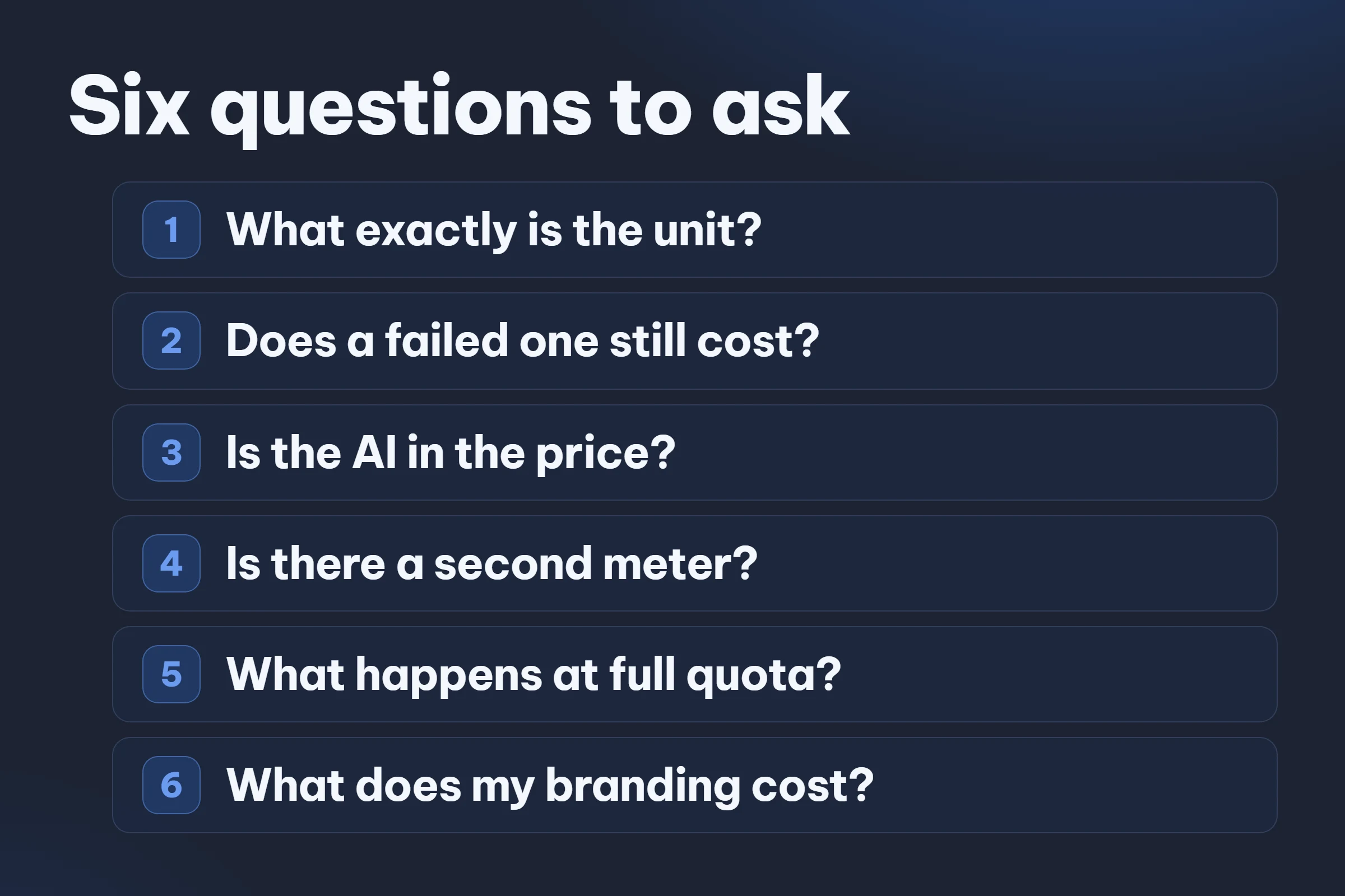 Six questions to ask before signing: what the unit is, whether a failed conversation still costs, whether the AI is included, whether a second meter runs, what happens at full quota, and what your own branding costs.