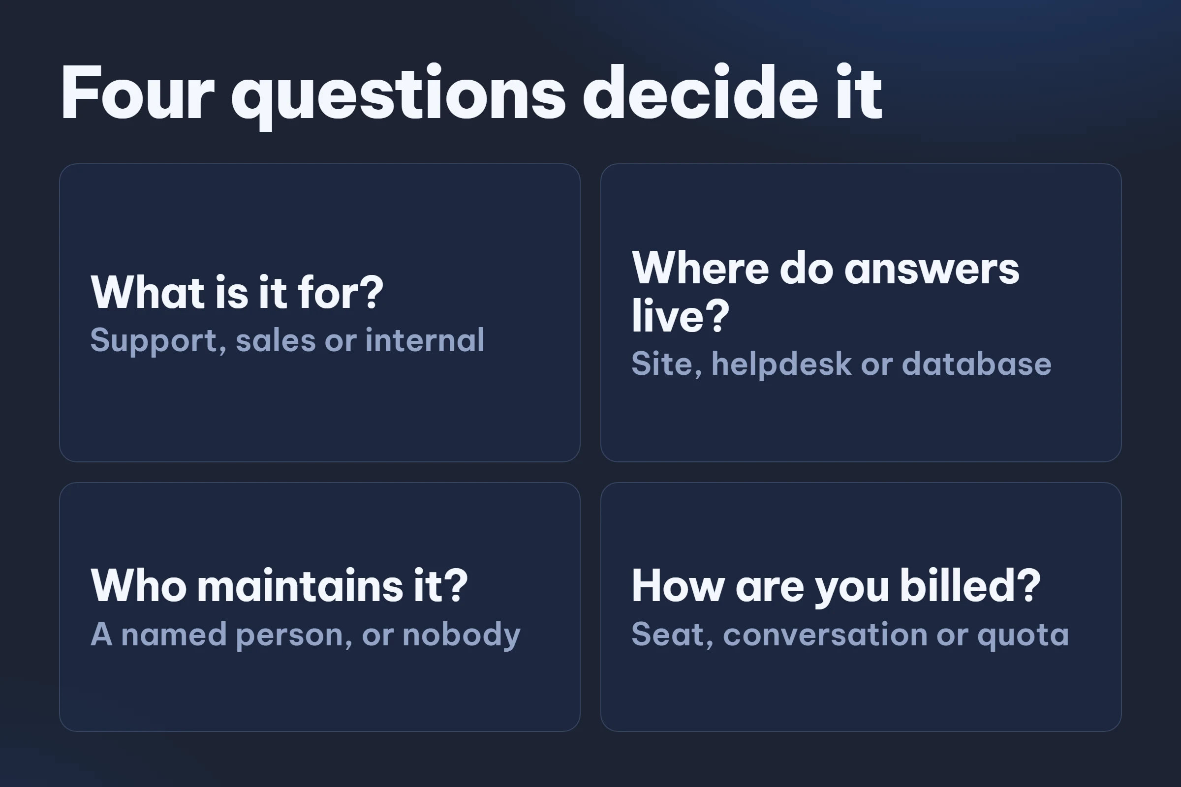 Four questions: what it is for, where the answers live, who maintains it, and how you are billed.