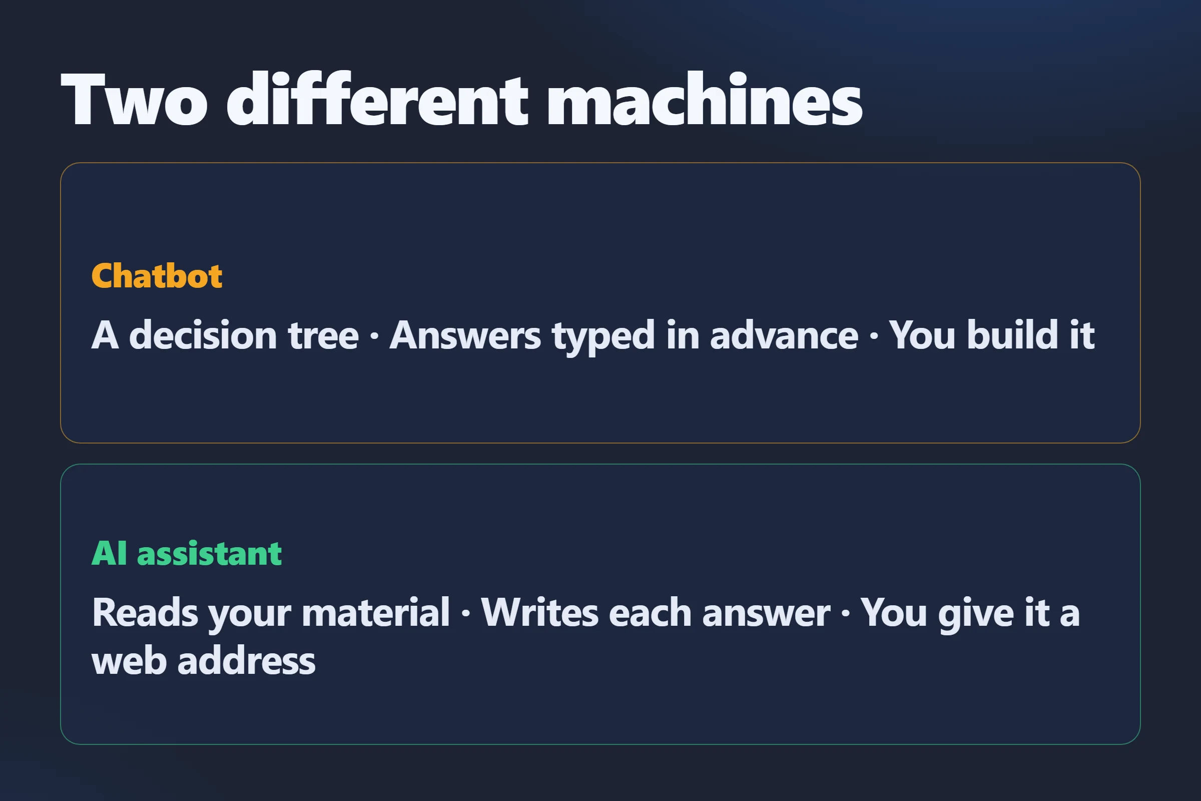 A chatbot is a decision tree: a button, a branch, and an answer somebody typed in advance.