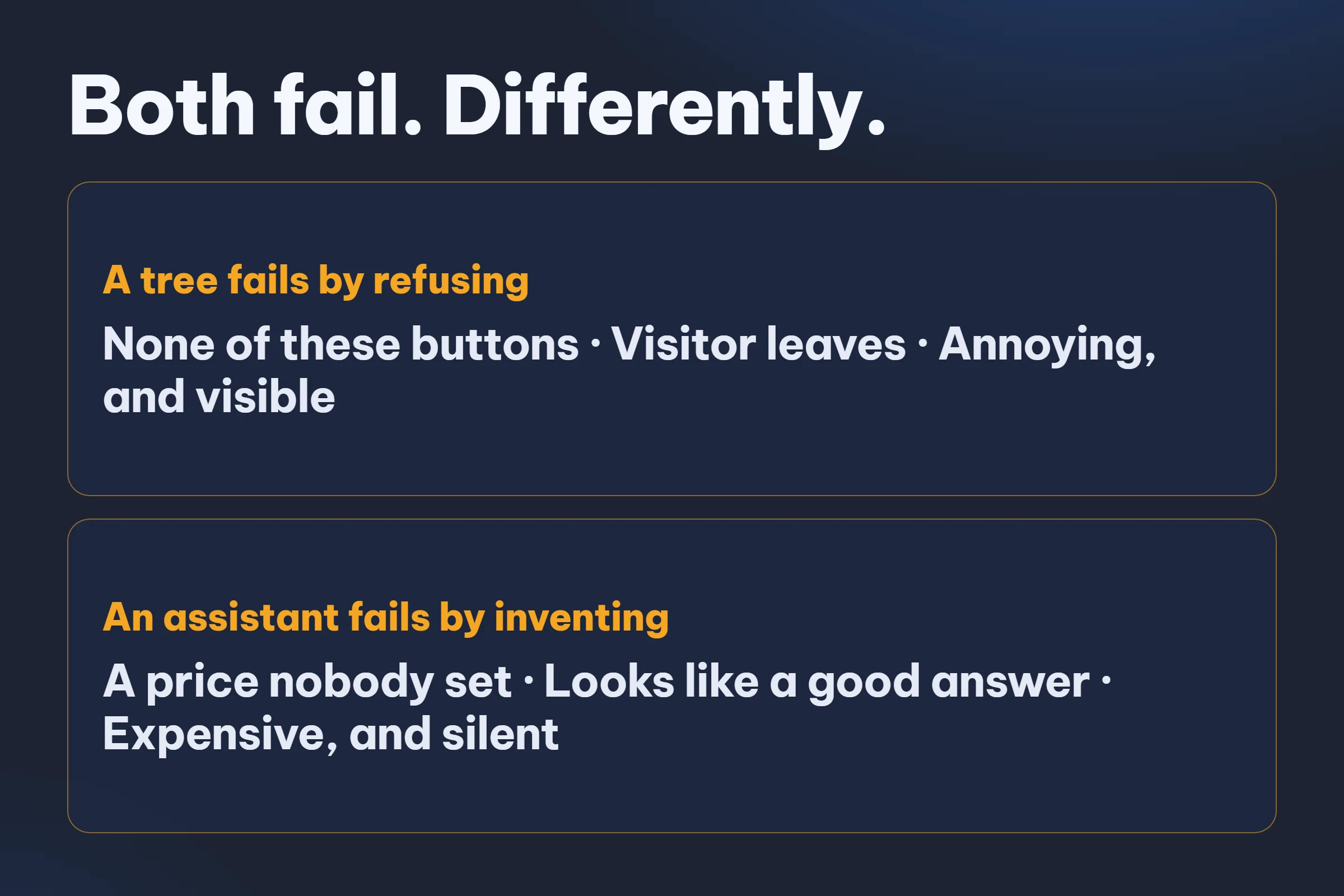 A chatbot fails by refusing. An assistant fails by inventing. One annoys, the other costs money.
