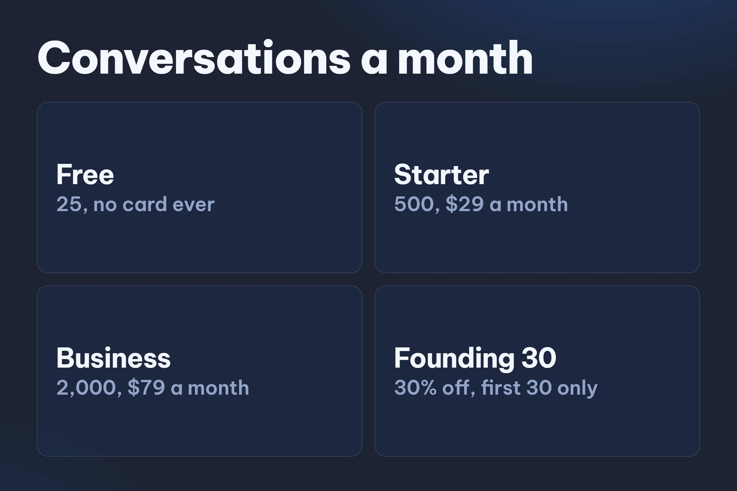 Free 25 conversations, Starter 500 at $29, Business 2,000 at $79. Sublex Chat's own prices on 7 September 2026.