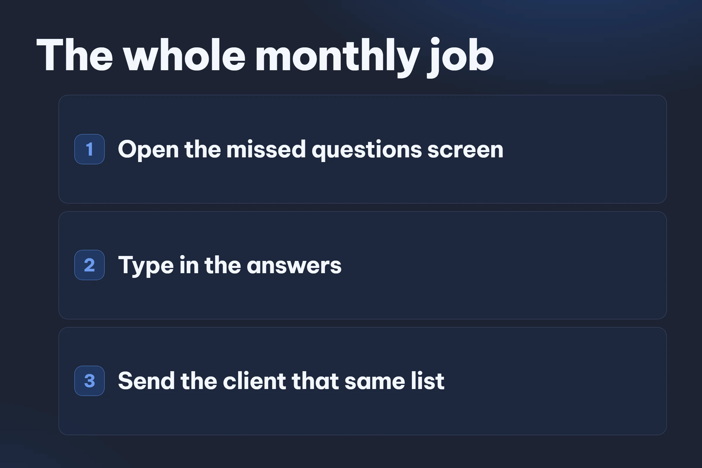 Three steps taking about ten minutes a month: open the missed questions screen, type in the answers, and send the client that same list.